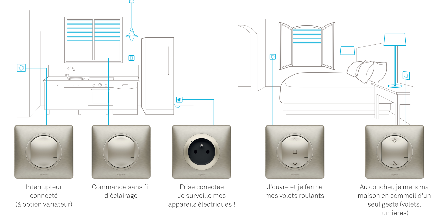 interrupteur connecté de marque legrand