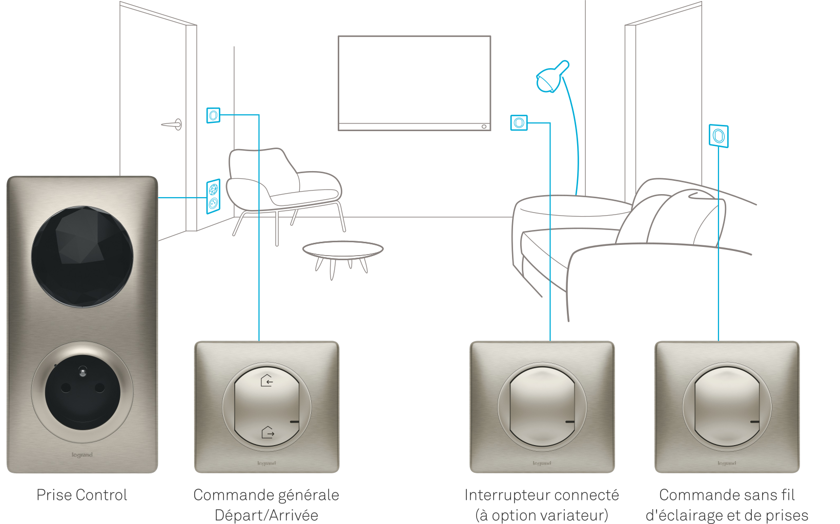 Legrand with Netatmo - Pro'Fil
