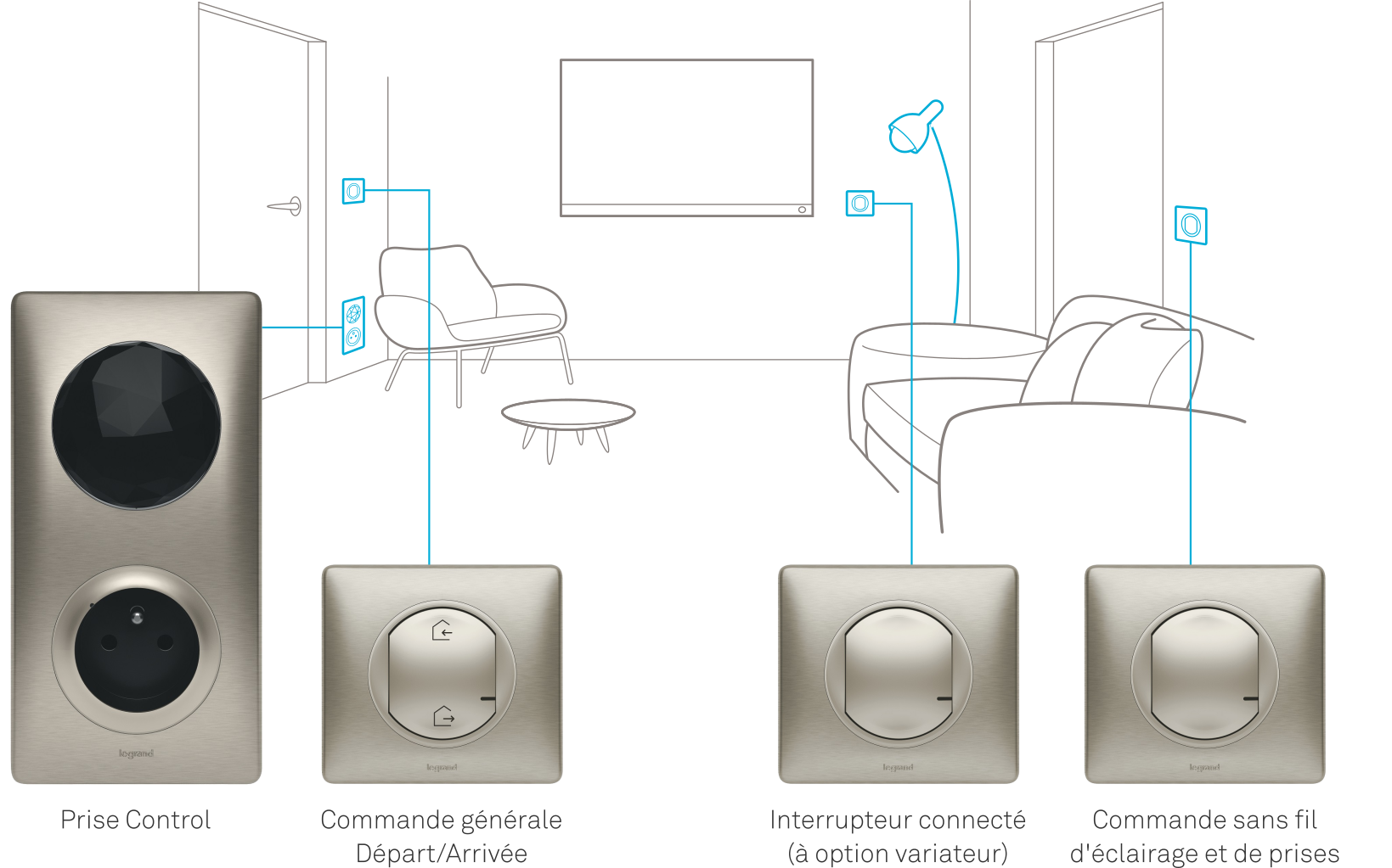 interrupteur connecté de marque legrand