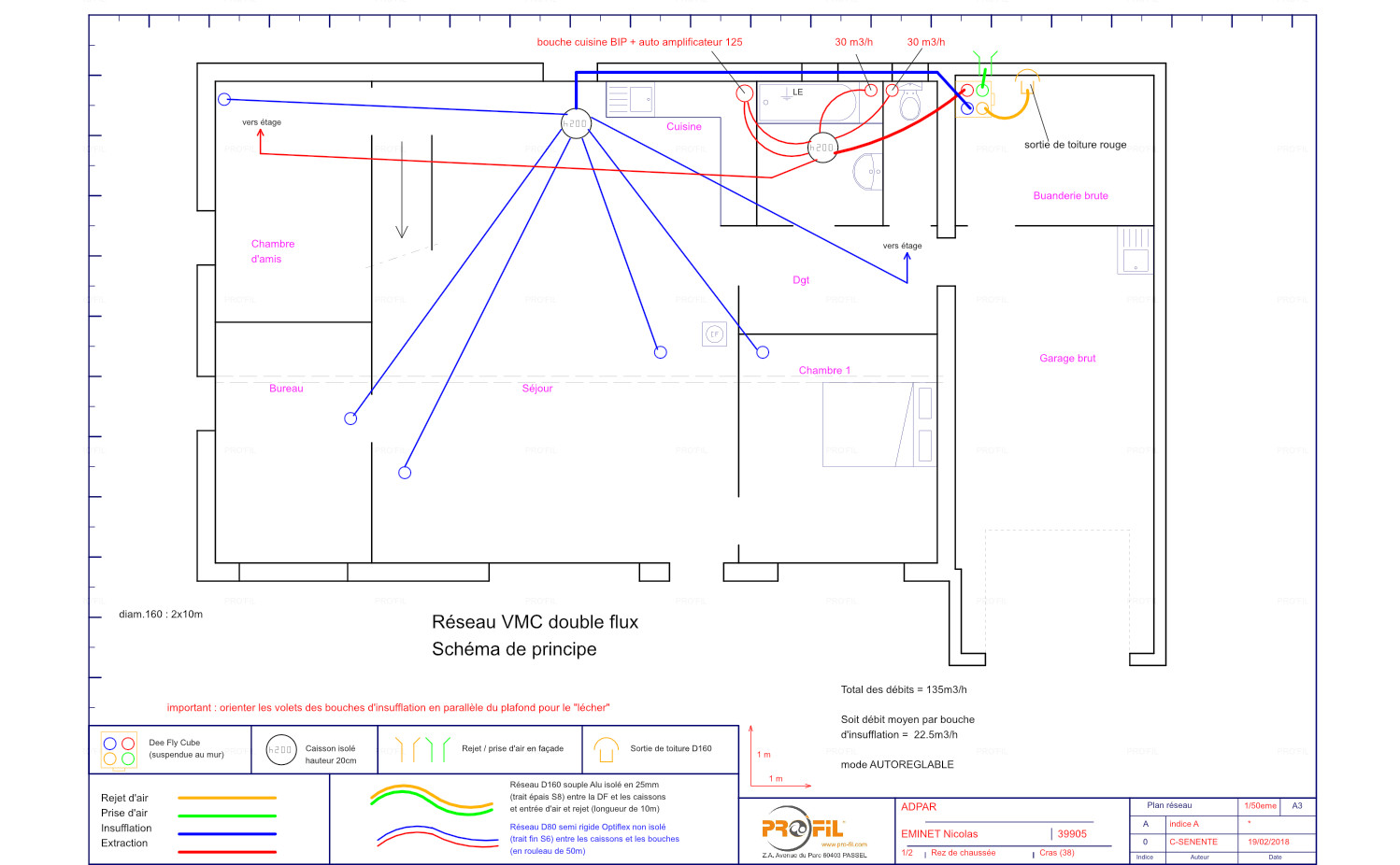 implantation vmc Pro'fil