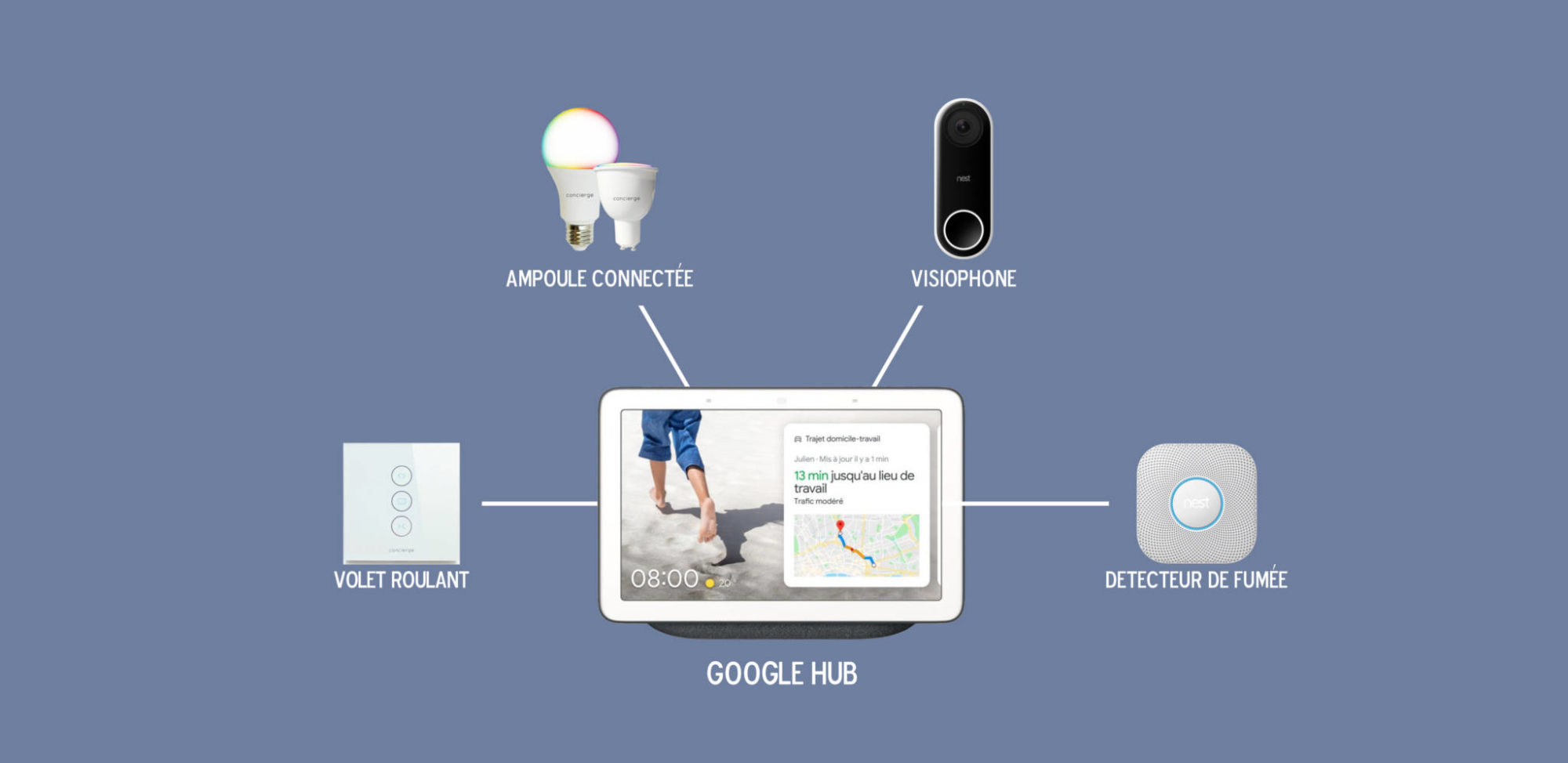 Comment configurer les ampoules connectées dans Google Home avec les  appareils Google Nest ?